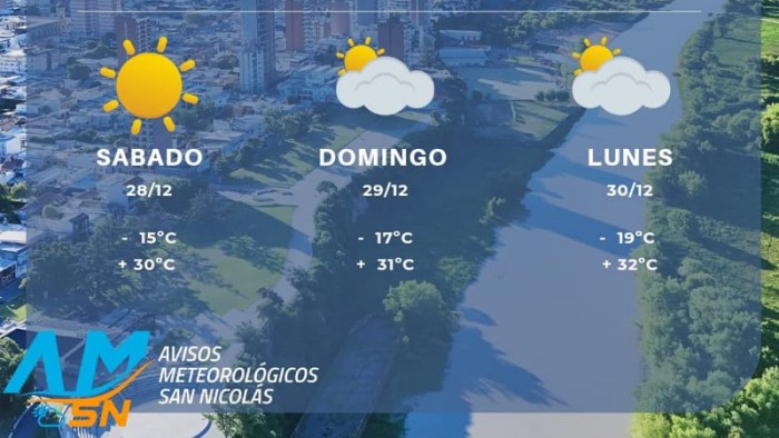 Clima san nicolas online